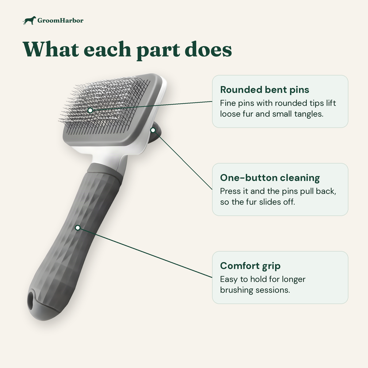 CleanPin parts: rounded bent pins, one-button cleaning that pulls the pins back, and a comfort grip