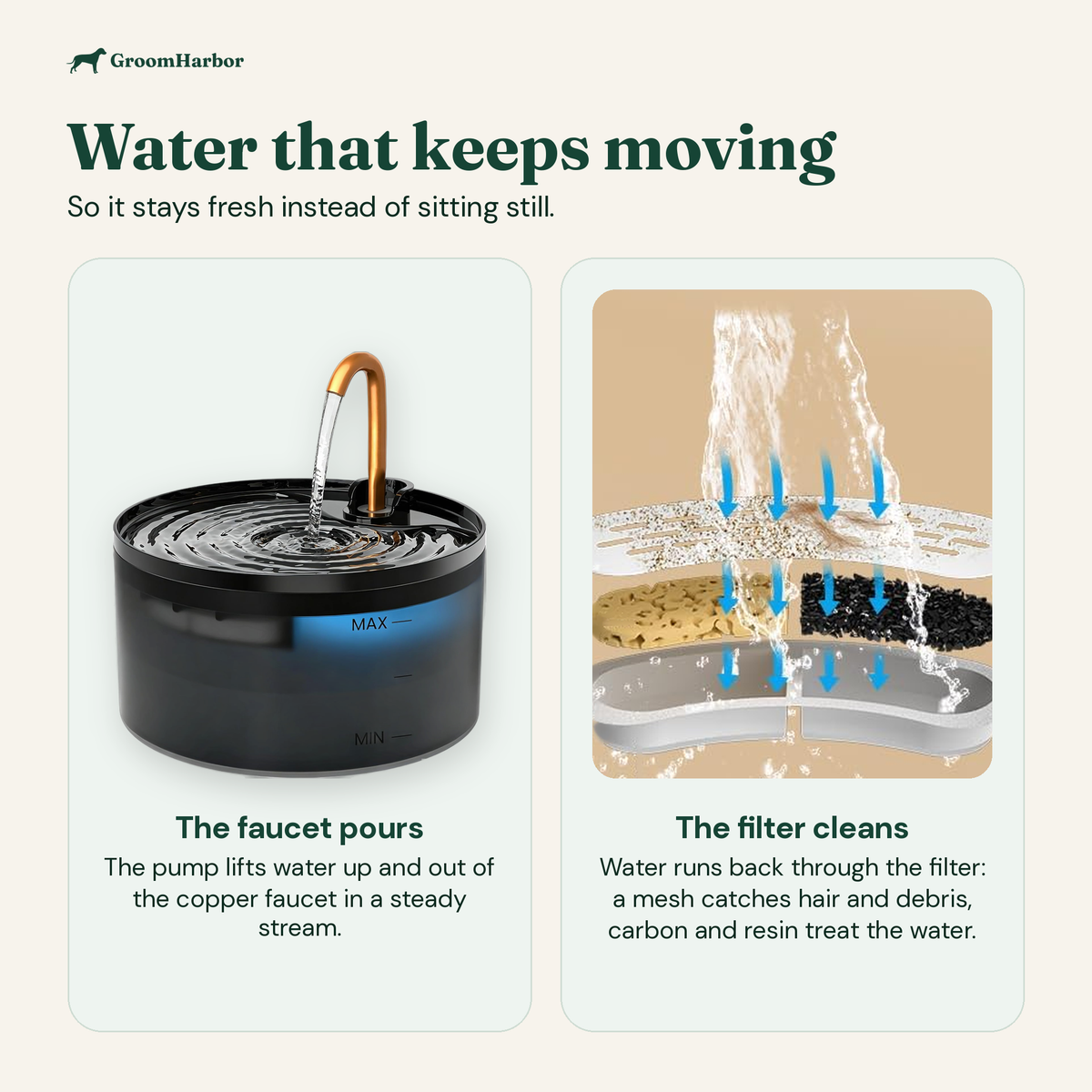 How the faucet fountain works: copper faucet stream and multi-layer filter