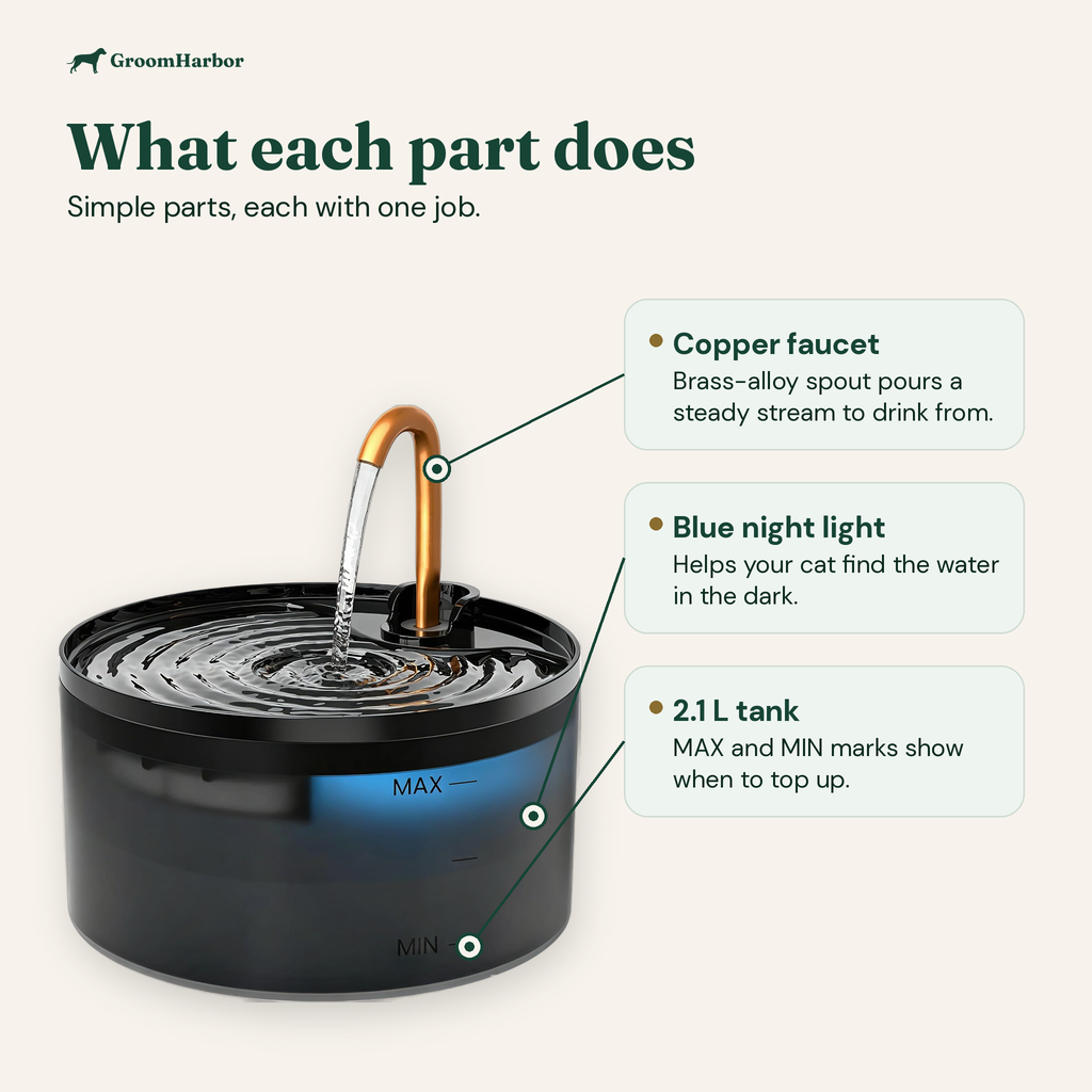 Faucet fountain parts: copper faucet, blue night light, 2.1 L tank with MAX and MIN marks