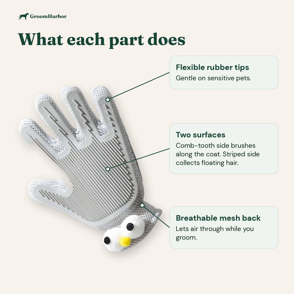 FurMitt parts: flexible rubber tips, two grooming surfaces and a breathable mesh back