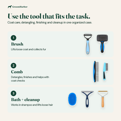 How the Complete Grooming Kit works