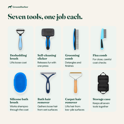 Complete Grooming Kit: parts and features