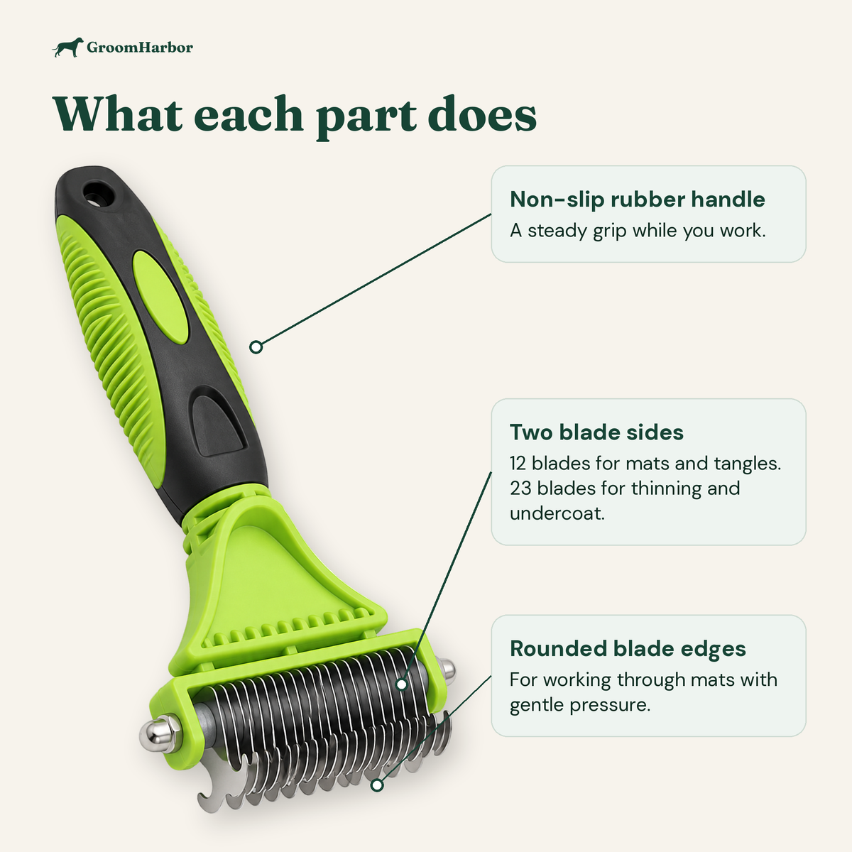 MatAway parts: non-slip rubber handle, two blade sides (12 and 23 blades) and rounded blade edges
