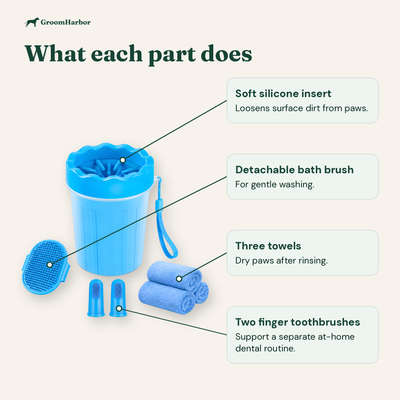 Paw Rinse Kit: parts and features