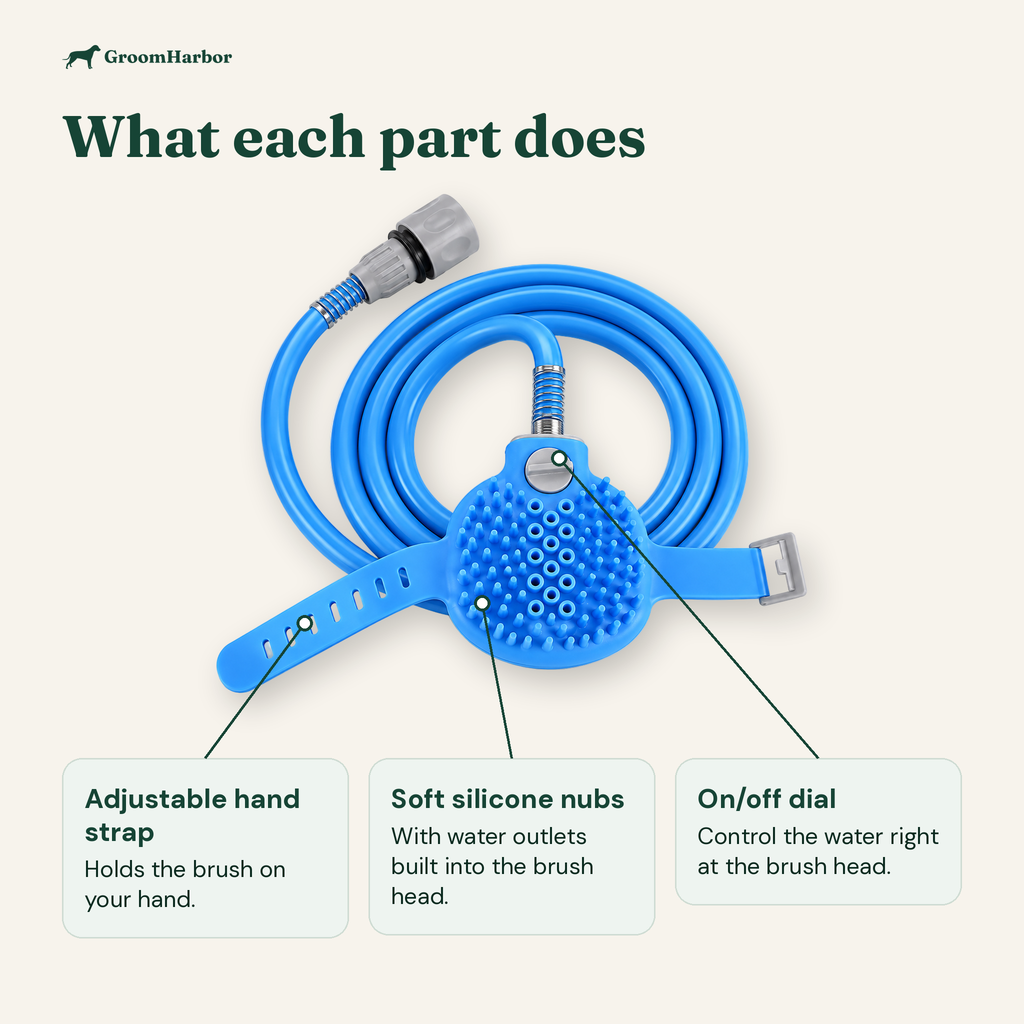 RinseMate parts: adjustable hand strap, soft silicone nubs with water outlets, and an on/off dial