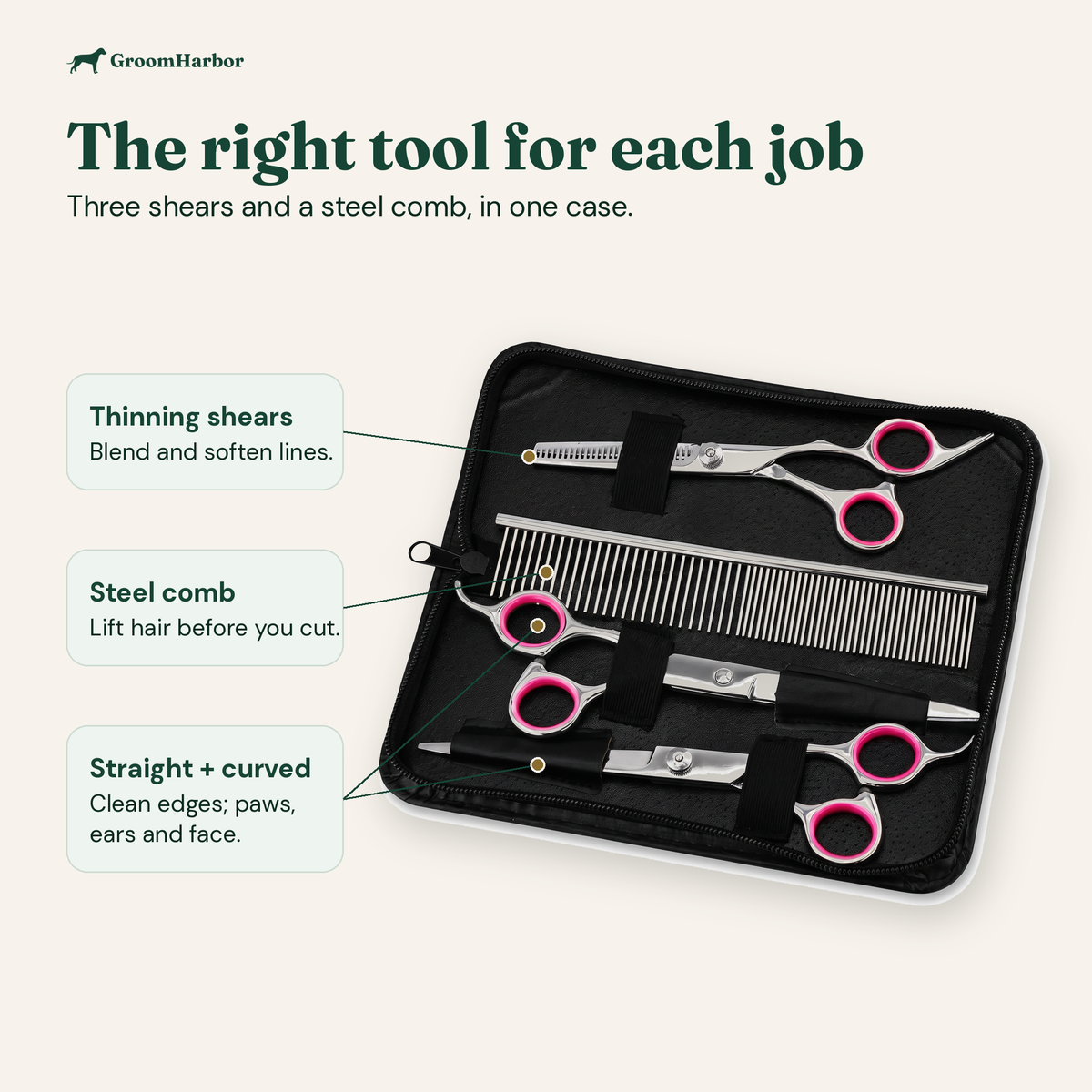 TrimSet Dog Grooming Scissors Kit with Case: parts and features