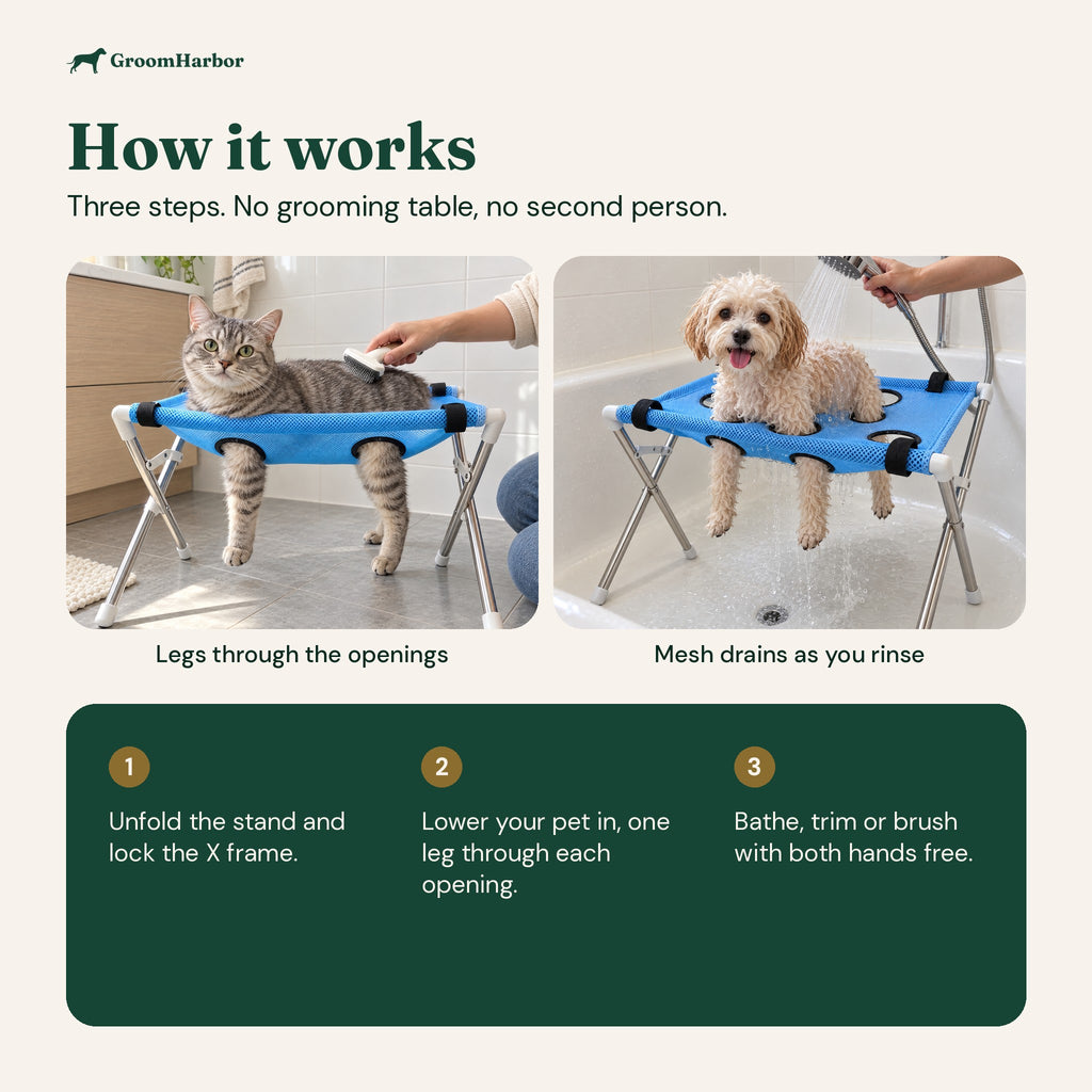 How the grooming stand works: cat with legs through the mesh openings, dog being rinsed in the tub; three steps